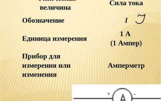 Что следует понимать под номинальным значением напряжения