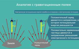 В чем состоит физический смысл потенциала