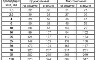 Сколько киловатт нужно для частного дома