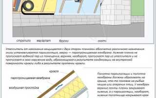 Какой стороной класть ветрозащиту к утеплителю