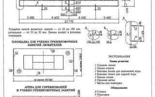 Сколько места нужно для теннисного стола