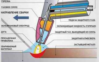 Lift tig что это за режим