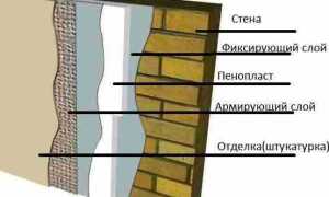 Как крепить пенопласт к газобетонной стене