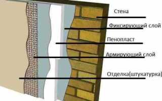 Как крепить пенопласт к газобетонной стене
