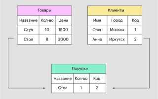 Что означает база а и база с в краске