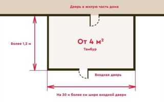 Что такое тамбур на 2 квартиры