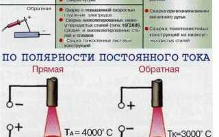 Какая характеристика наиболее правильно отражает сущность плазменной сварки