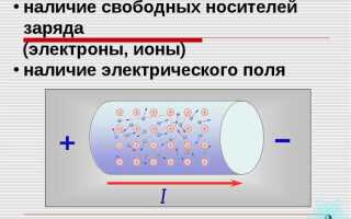 Где располагаются свободные заряды в проводнике при электризации