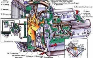 Почему водяной насос не отключается работает постоянно