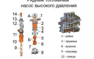 Какие элементы включает в себя насосная секция плунжерного тнвд