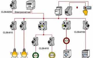 На какую мощность рассчитана проводка в квартире