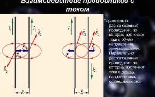 Как взаимодействуют два проводника с током