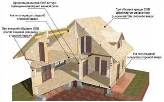 Чем обработать осб снаружи от дождя и снега