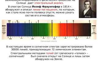 Что определяют по линиям поглощения в солнечном спектре