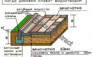 Как укладывать тротуарную плитку на пескобетон