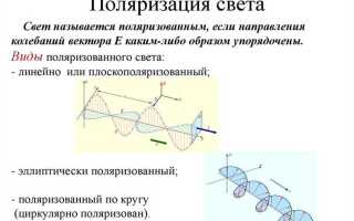 Что такое частично поляризованный свет