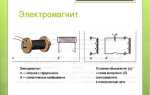 Для чего нужна катушка индуктивности