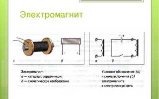Для чего нужна катушка индуктивности