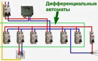 Почему выбивает дифавтомат под нагрузкой