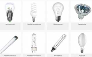 Какие бывают лампочки для освещения квартиры названия