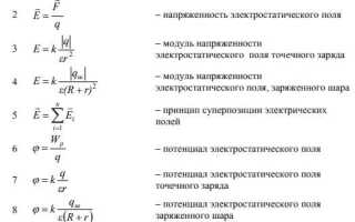 U что означает в физике