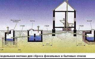 Как сделать канализацию на даче своими руками