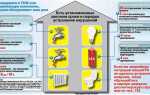 Почему нельзя газ в домах выше 9 этажей
