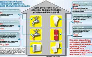 Почему нельзя газ в домах выше 9 этажей