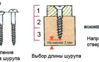 Почему шуруп не вкручивается в дерево