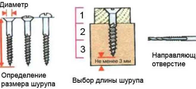 Почему шуруп не вкручивается в дерево