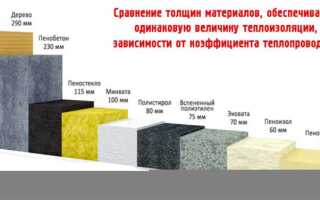 Чем выше теплопроводность тем лучше или хуже