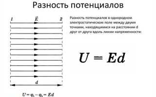 Что называется потенциалом эсп в данной точке пространства