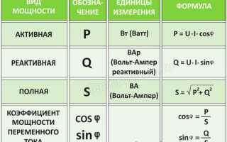Мощность оборудования в чем измеряется