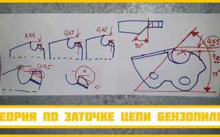 Почему на бензопиле сама затягивается цепь