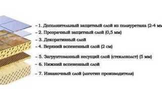 Что положить под линолеум на неровный деревянный пол