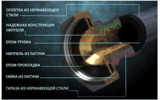 Стандарт подводки 3 8 или 1 2 что это