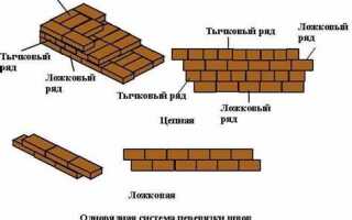 Какой песок нужен для кладки кирпича