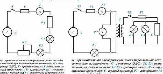 Что такое точка присоединения к электрической сети
