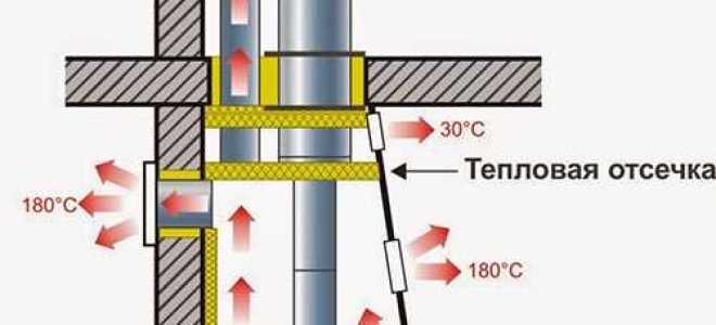 Дымоход для кирпичной печи какой лучше