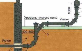 Чем накрыть сливную яму в частном доме