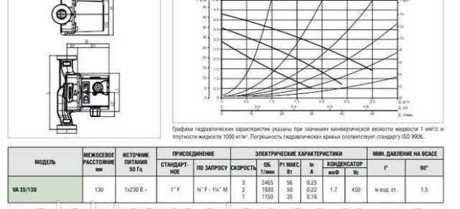 На какой скорости должен работать циркуляционный насос