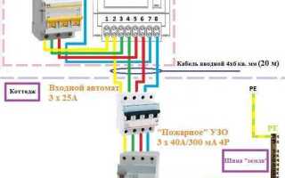 Если перепутать ноль и заземление что будет