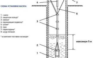 Как заменить кабель на погружном насосе