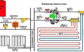 Как подключить теплый пол к котлу