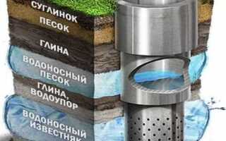 Артезианская скважина что это плюсы и минусы