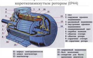 Почему асинхронные двигатели получили широкое распространение