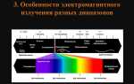 От чего зависит излучаемая телом электромагнитная энергия