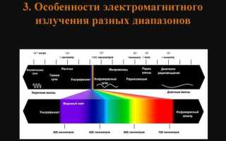 От чего зависит излучаемая телом электромагнитная энергия