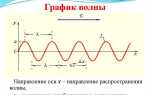 Как посчитать волны на шифере правильно