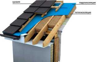 Для чего нужна гидроизоляция на крыше